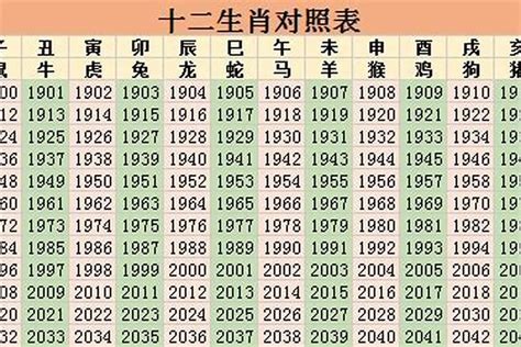 36歲生肖|36岁属什么生肖今年多大了 36岁属什么生肖和婚配